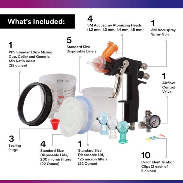 3M 16580 Accuspray Paint Spray Gun System with Original PPS - Image 3